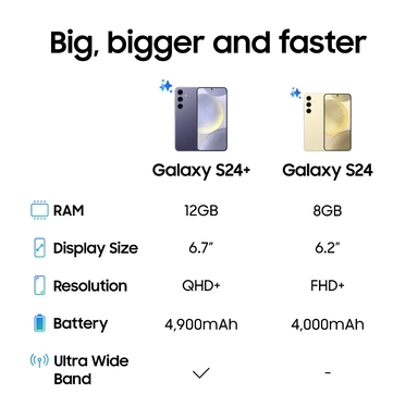 Samsung Galaxy S24 Plus 5G 12GB 256GB Cobalt Violet