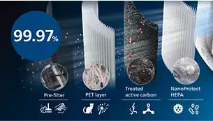Philips Series 3000 2-in-1 Air Purifier & Humidifier, AC3737/10